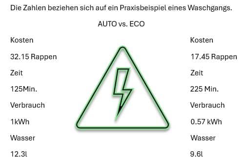 Praxisbeispiel Stromkosten